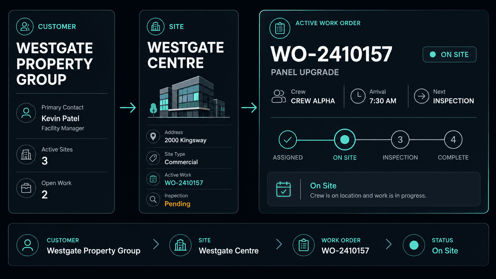 customer + site view of the Westgate Centre work order